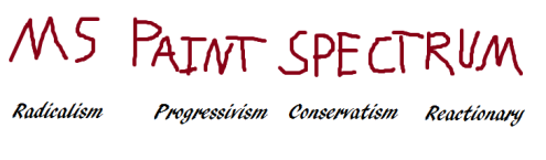 MS Paint Ideology spectrum